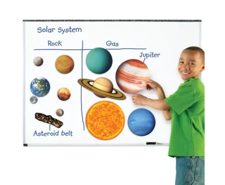 Magnetisch Zonnestelsel