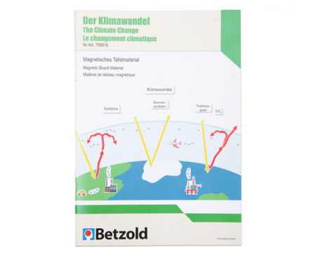 Magnetische klimaatverandering plaat - Afbeelding 2