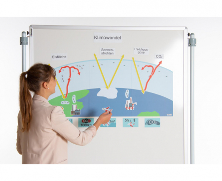 Magnetische klimaatverandering plaat - Afbeelding 3