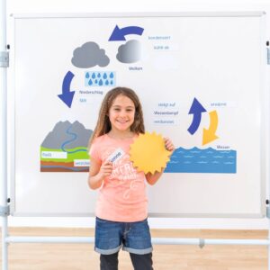 Leerling houdt zonnenkaart vast voor een bord met de waterkringloop: verdamping, condensatie en neerslag.