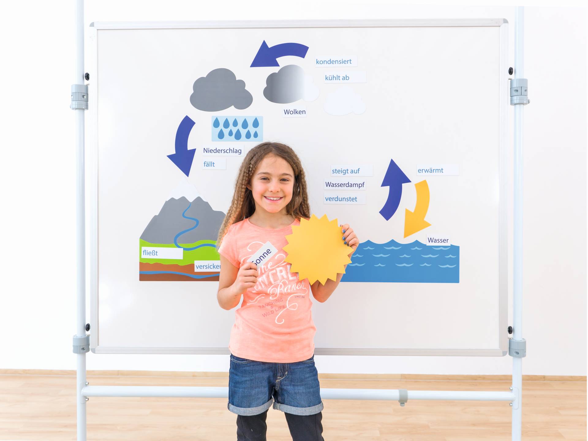 Leerling houdt zonnenkaart vast voor een bord met de waterkringloop: verdamping, condensatie en neerslag.