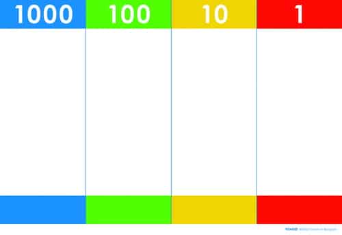 Demobord voor basis 10 in kleuren: blauw, groen, geel en rood, met vakken voor getallen tot 1000.